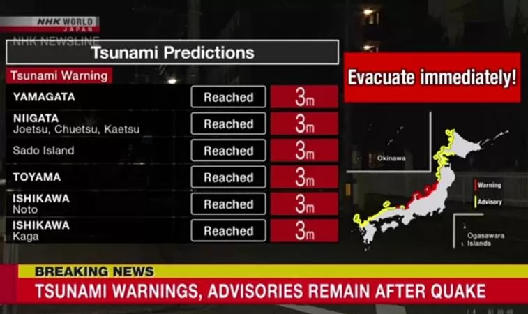 Gempa Bumi Ishikawa Picu Tsunami di Jepang, Indonesia Akan Alami Tsunami Serupa? Ini Penjelasan BMKG